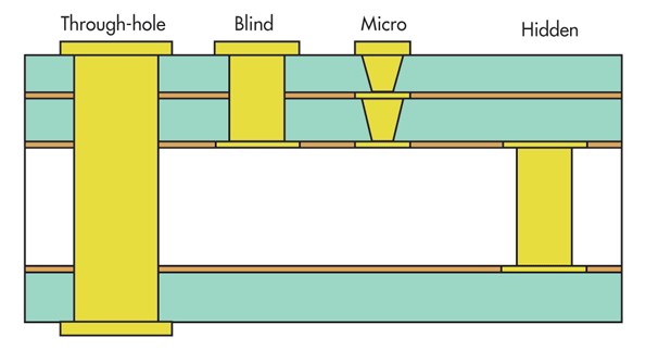 PCB Manufacturer